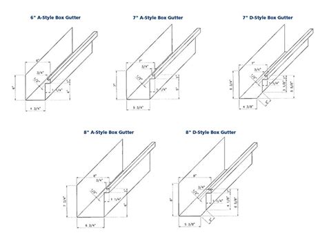 box gutter metal thickness|aluminum gutter gauge sizes.